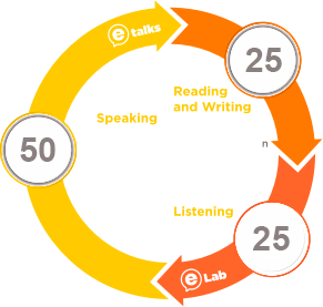 Learnig loop gráfico